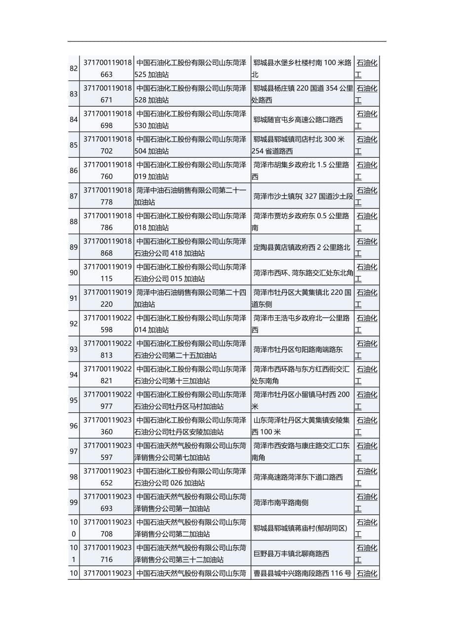 2020（行政管理）窗体顶端菏泽红盾信息网菏泽市工商行政管理局_第5页