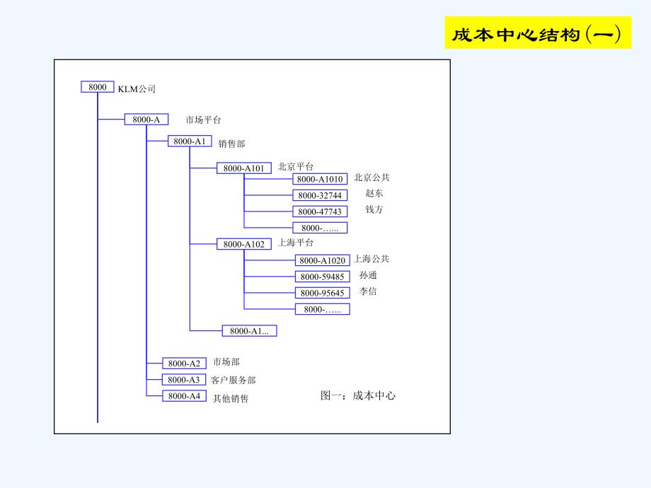 《精编》看不见的成本流管理_第4页