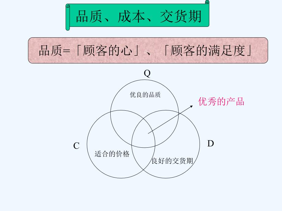 《精编》品质管理的基础知识_第2页