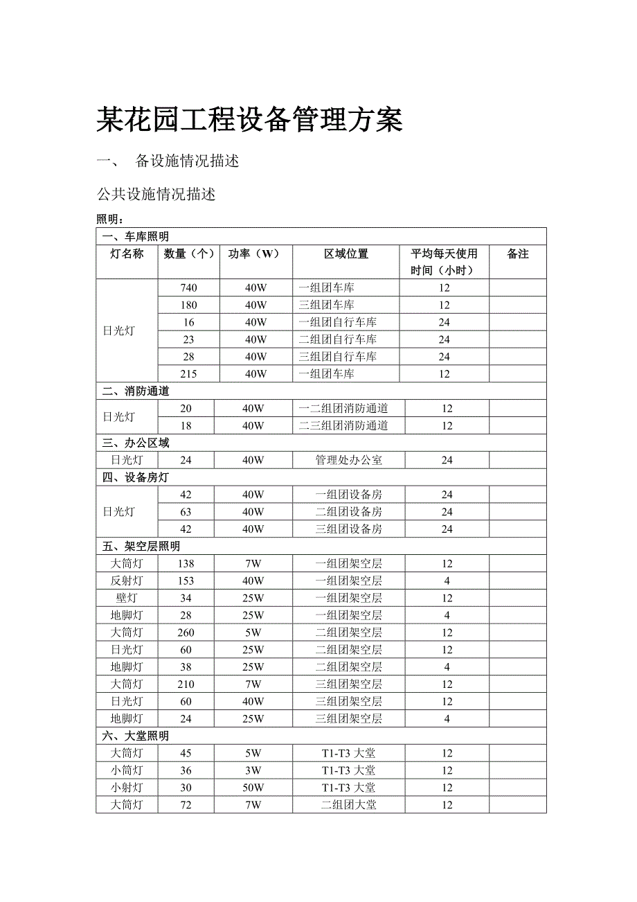 《精编》某小区工程设备管理_第1页