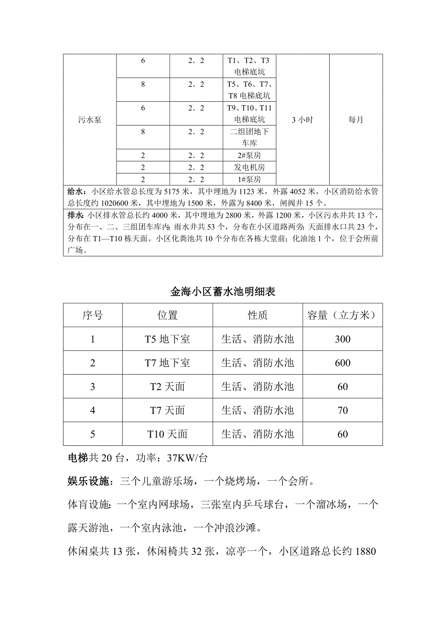 《精编》某小区工程设备管理_第3页