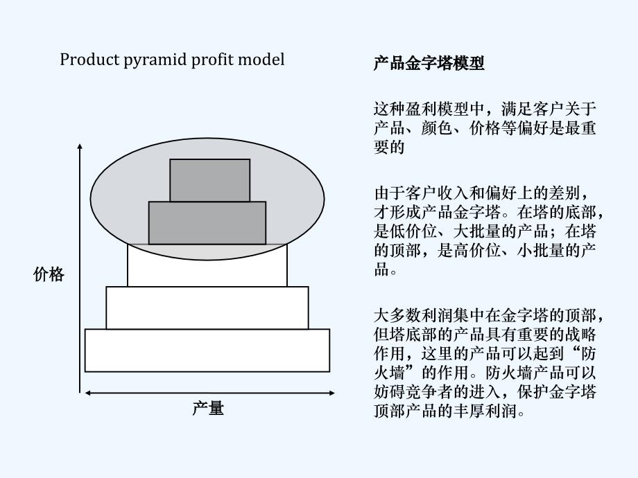 《精编》企业盈利模型概述_第2页