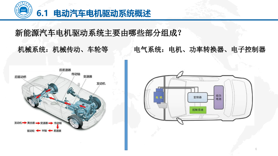 电动汽车电机驱动技术PPT幻灯片课件_第4页