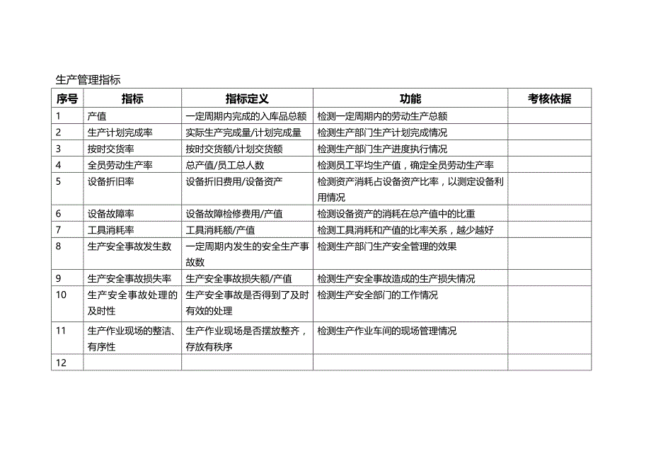 2020（KPI绩效考核）KPI指标库(最全的)其它工作范文实用文档_第3页