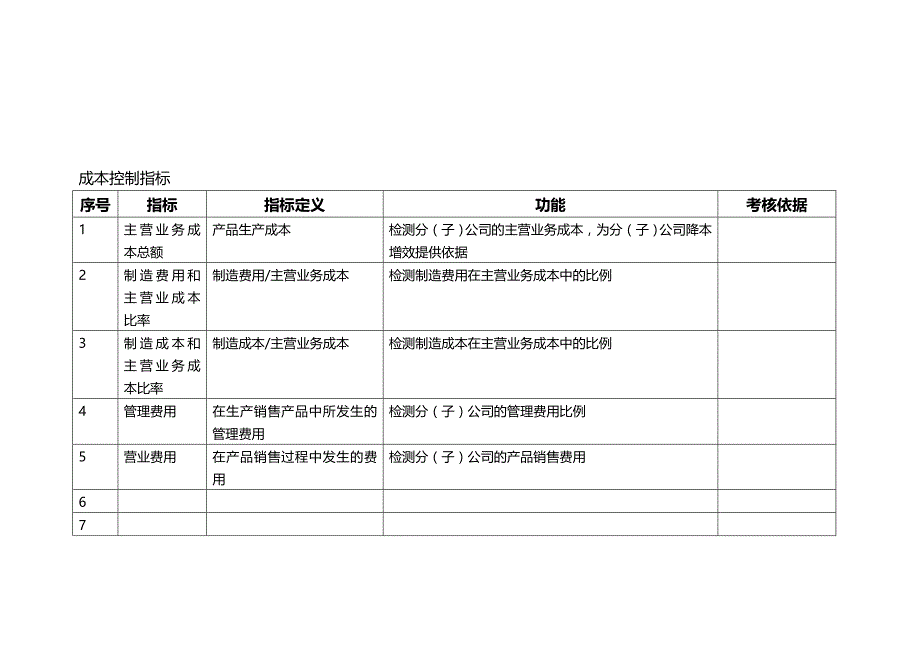 2020（KPI绩效考核）KPI指标库(最全的)其它工作范文实用文档_第4页