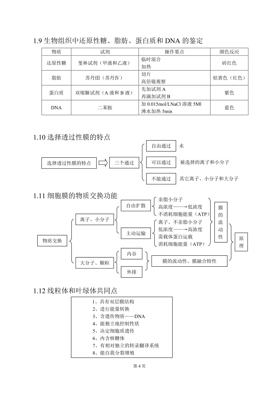 最新高三生物冲刺高考知识点总结资料_第4页