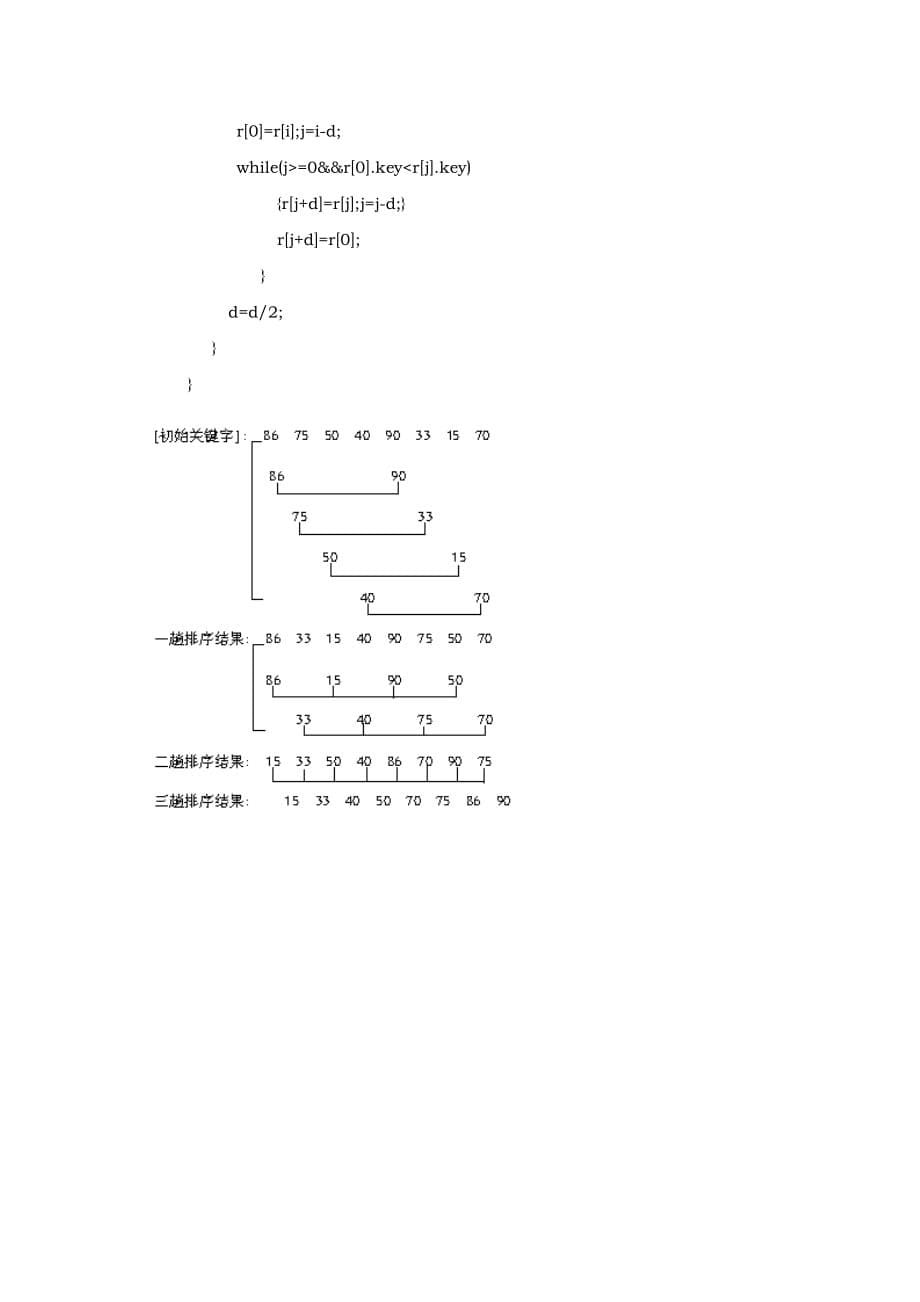 武汉软件工程职业学院数据结构讲义第21讲_排序_第5页