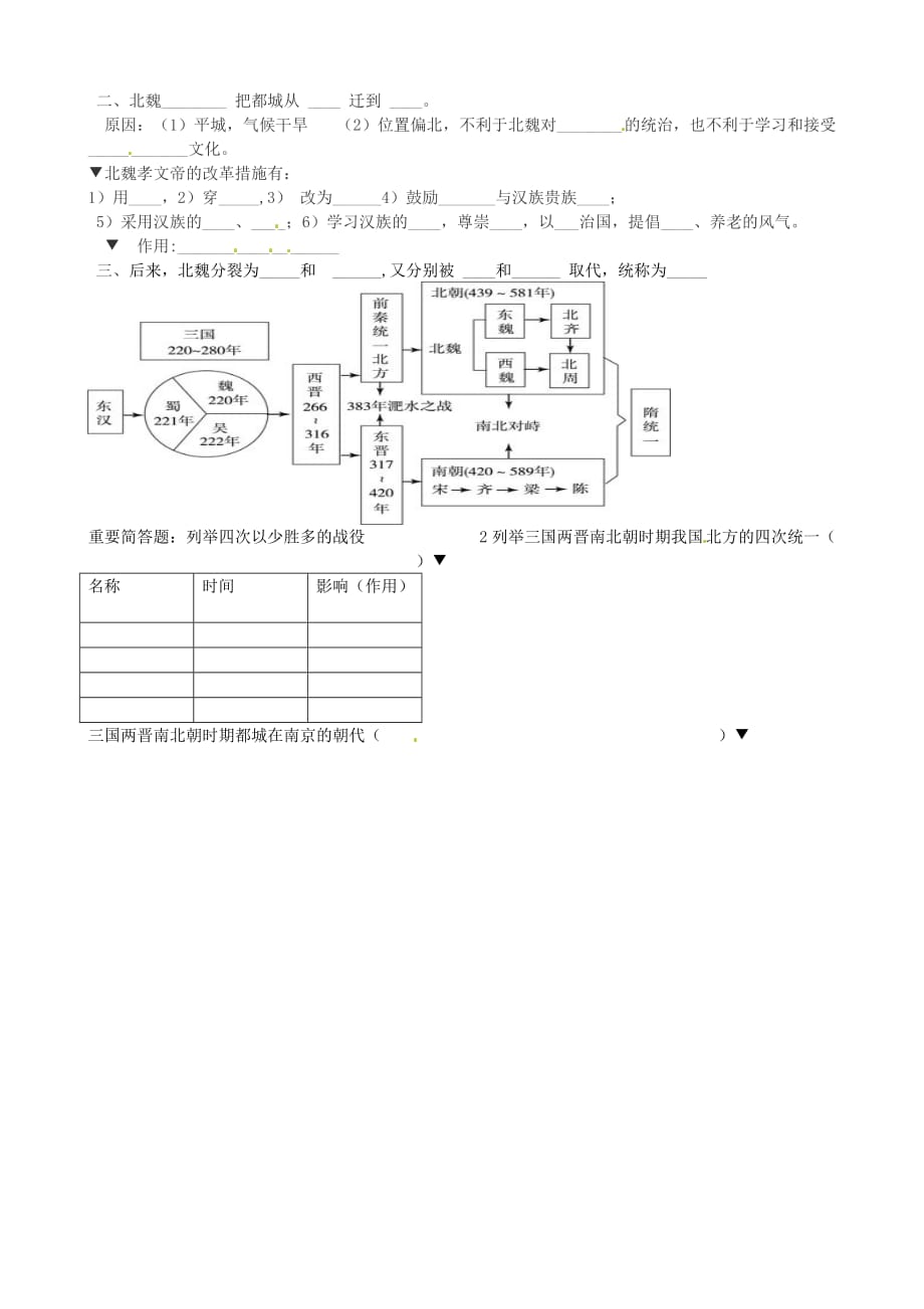 山东省肥城市湖屯镇初级中学七年级历史上册 第18—20课导学案（无答案）_第2页