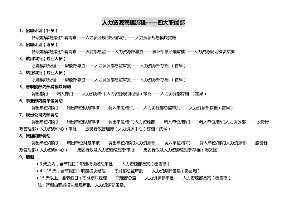 2020（人力资源知识）美的事业部人力资源管理流程操作_第3页