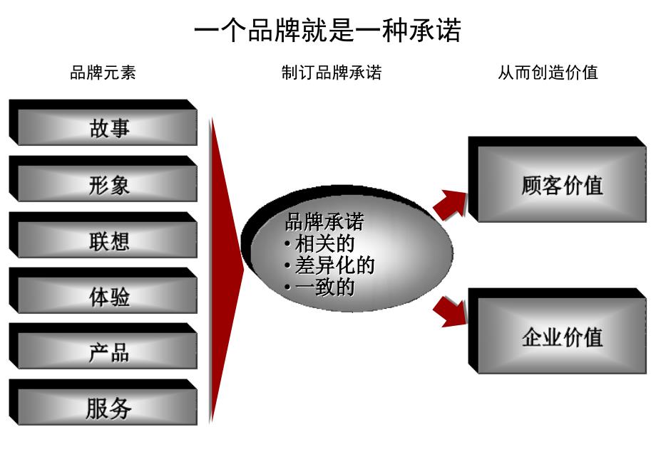 《精编》纺织行业相关品牌知识_第3页