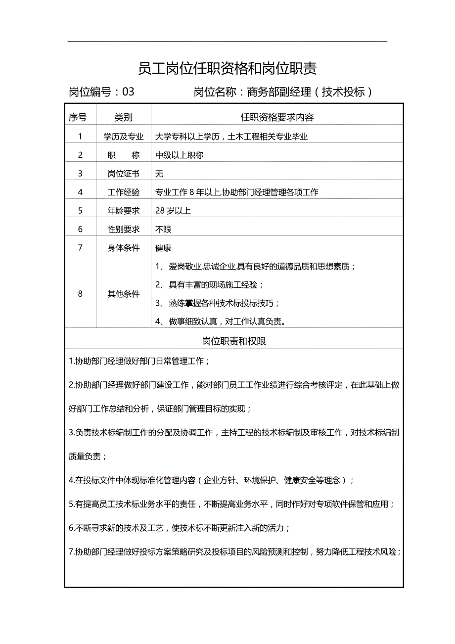 2020（岗位职责）某企业商务部岗位职责说明书_第4页