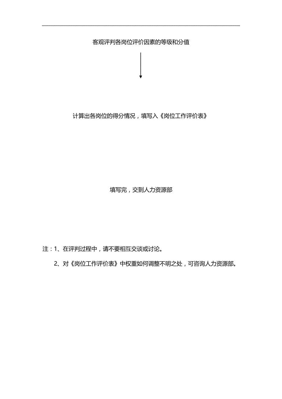 2020（岗位职责）某公司岗位工作评价系列_第5页