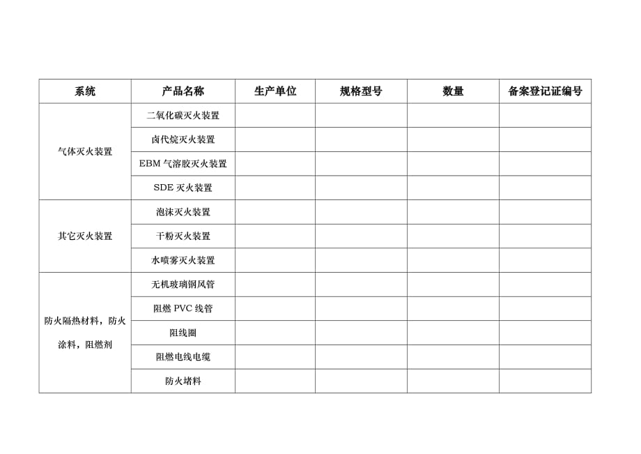 消防产品选用清单_消防产品清单_第4页