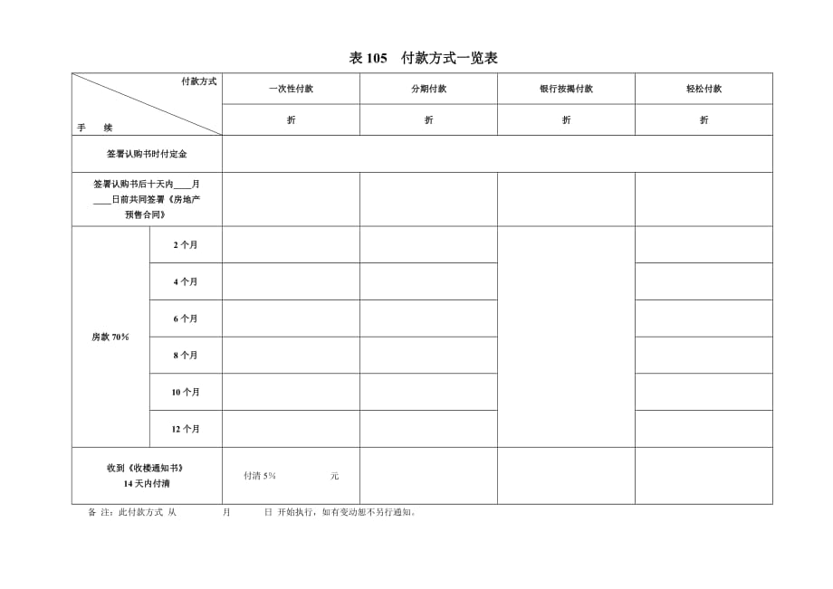 《精编》房款付款方式明细表_第1页