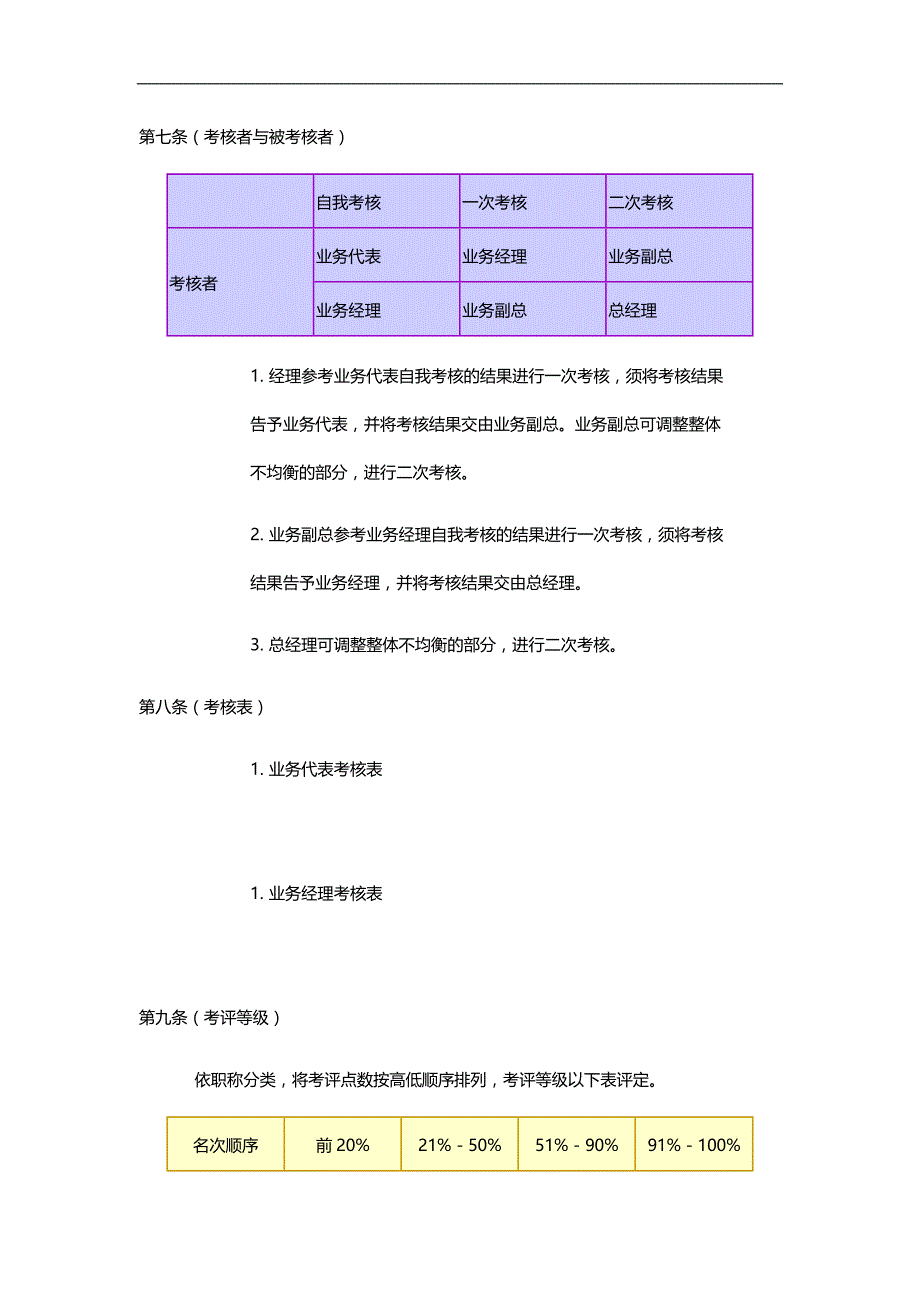 2020（培训体系）企业内训规定规范_第2页