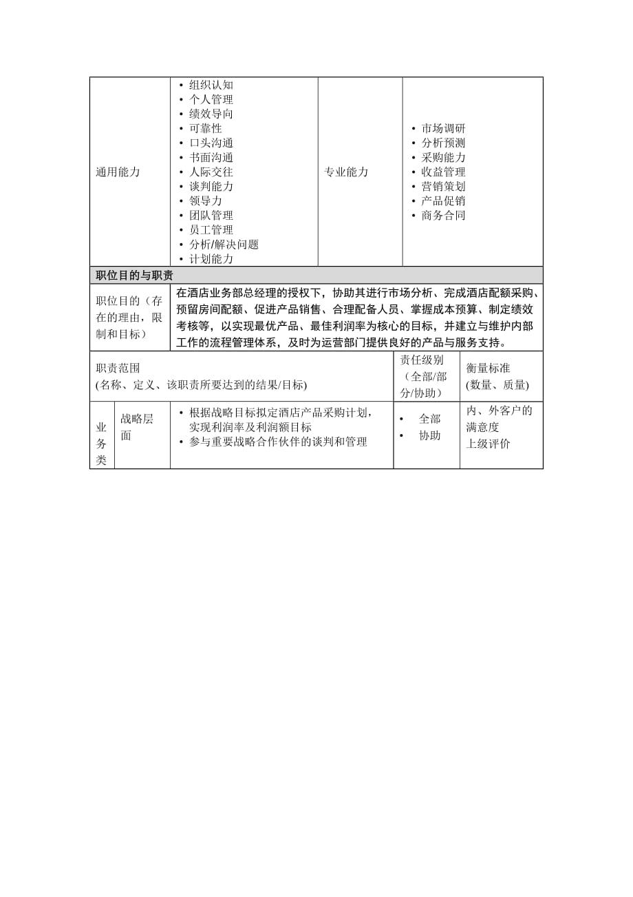 《精编》酒店合约部经理岗位职责_第2页