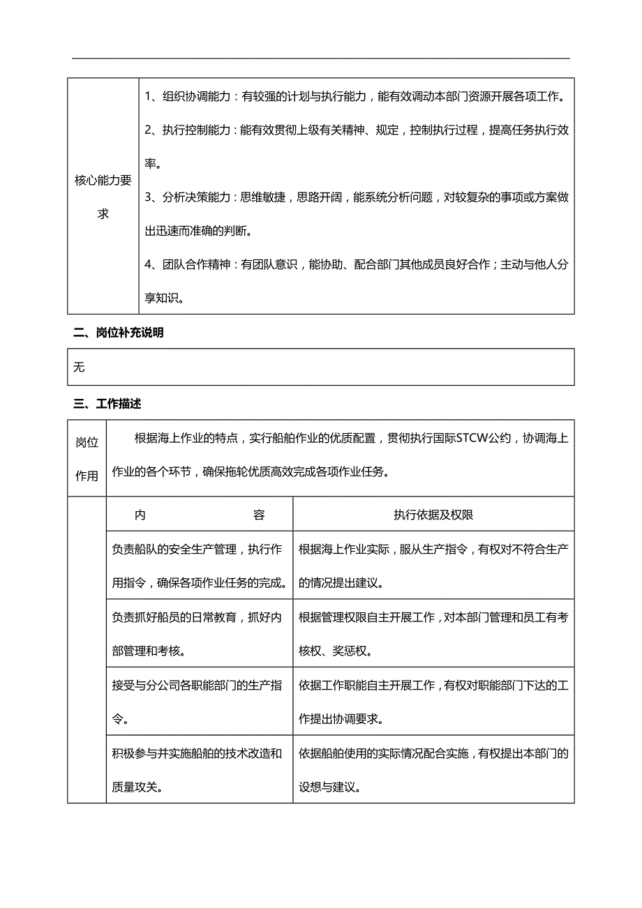 2020（岗位职责）石油公司岗位说明书_第2页