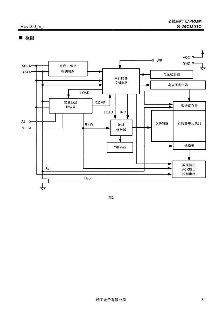 1M的EEPROM-S24CM01C_C.pdf_第3页