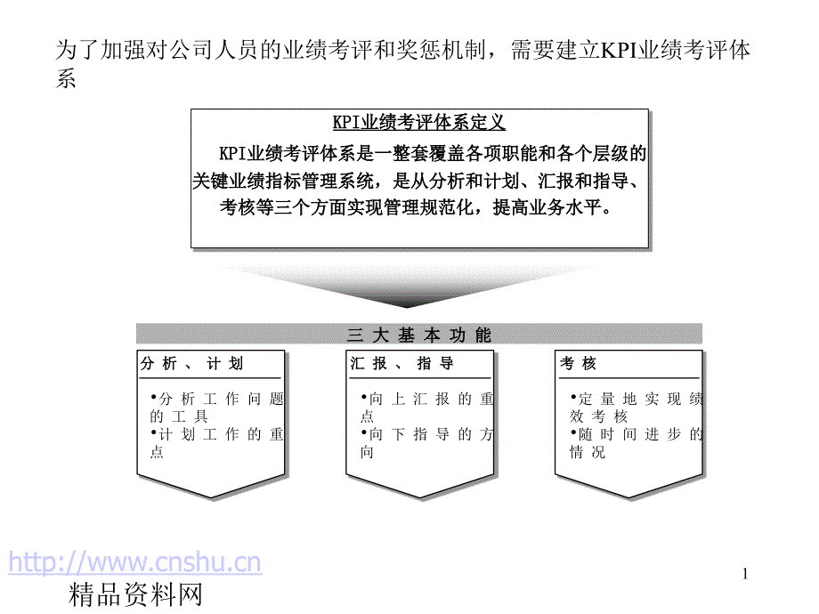 《精编》咨询公司的KPI业绩考评体系_第1页