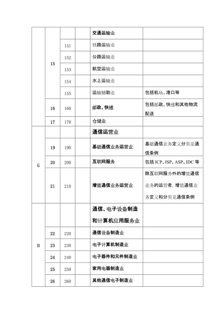 《精编》商务客户行业划分_第5页