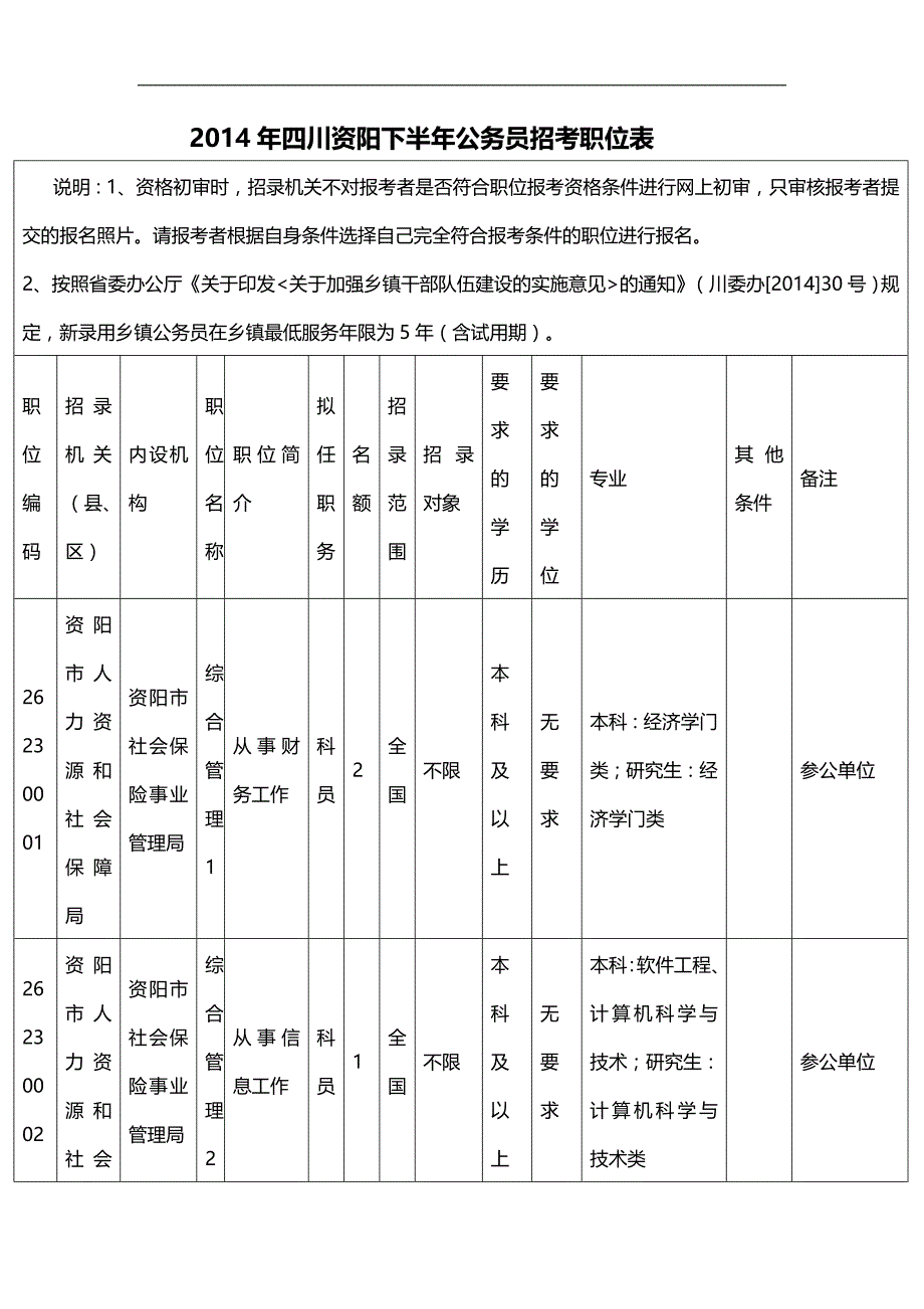 2020（岗位职责）公务员招考职位表_第1页