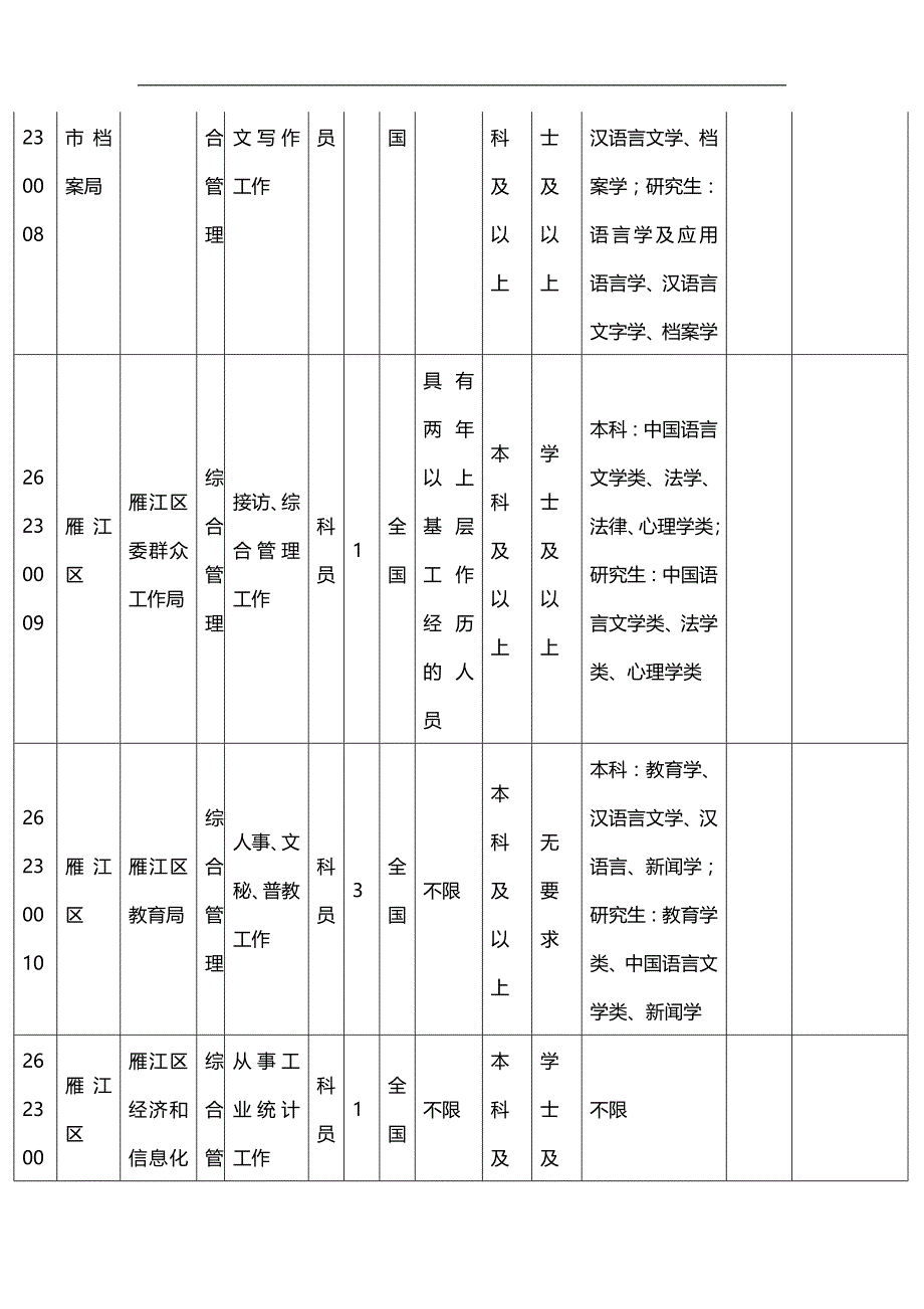 2020（岗位职责）公务员招考职位表_第4页