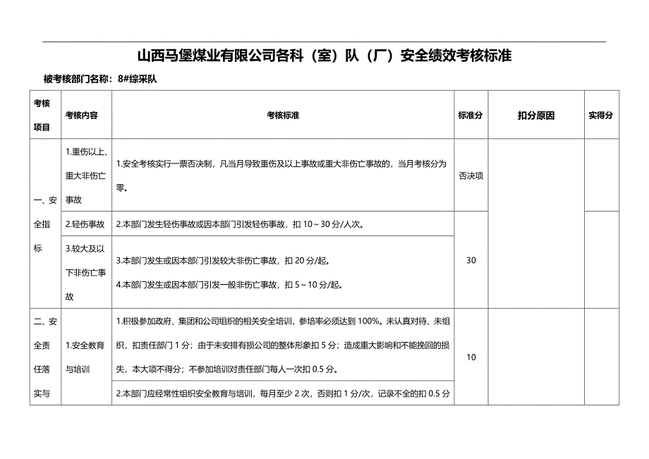 2020（绩效管理套表）安全绩效考核(部门考核表)_第1页