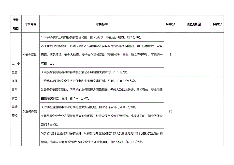 2020（绩效管理套表）安全绩效考核(部门考核表)_第3页