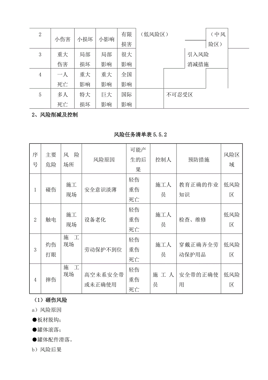 《精编》储罐制作安装HSE岗位作业指导书_第3页