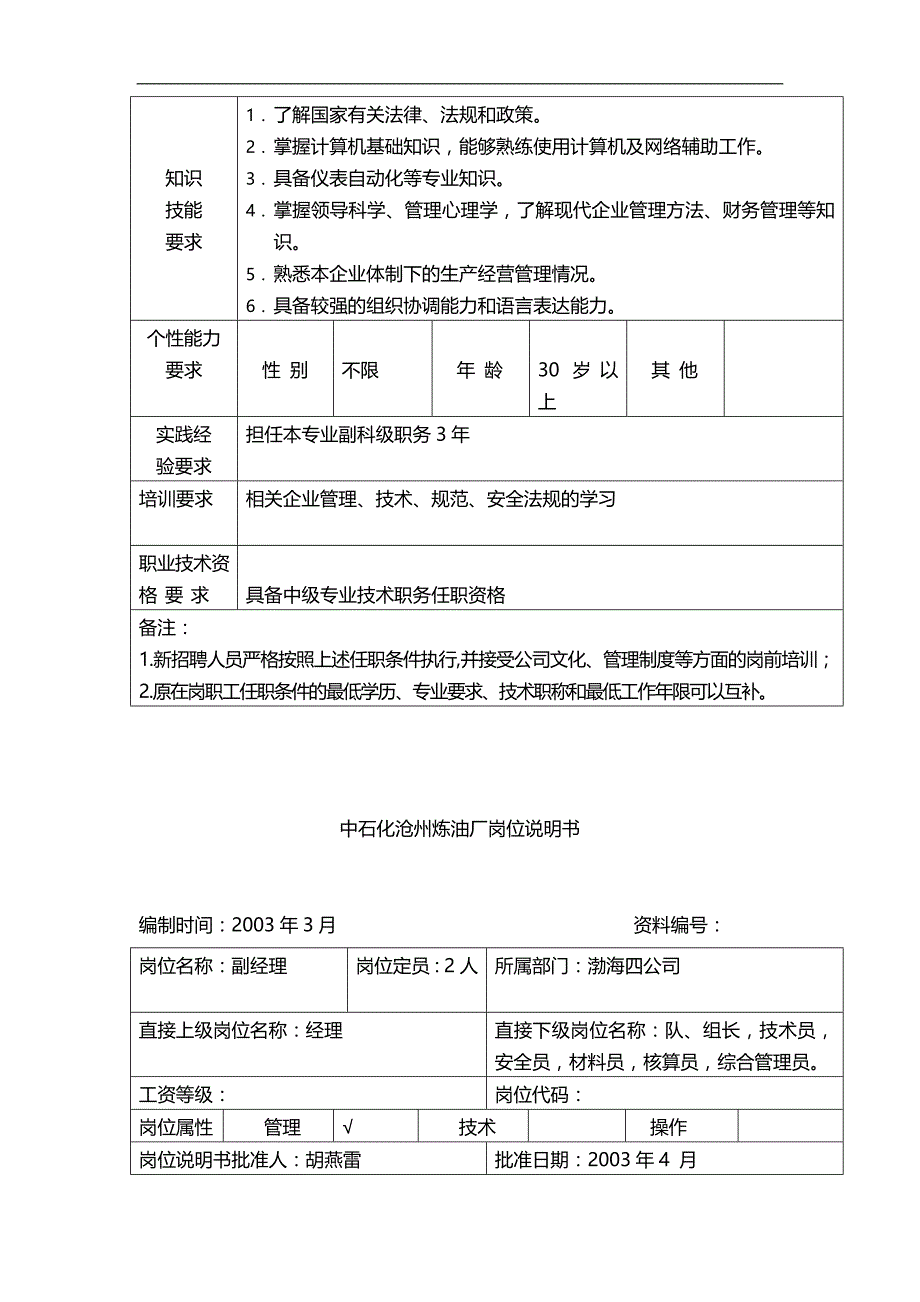 2020（岗位职责）中石化沧州炼油厂岗位说明书_第3页