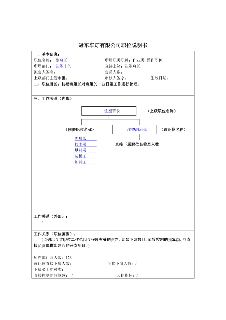 《精编》注塑车间副班长岗位描述_第1页