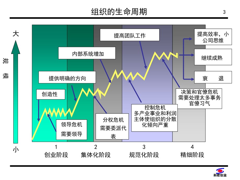 《精编》公司治理结构和集团化管理_第3页