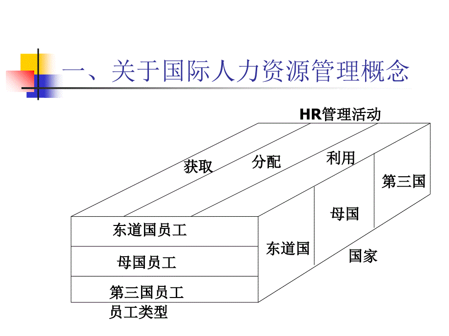 《精编》浅析国际人力资源管理_第2页