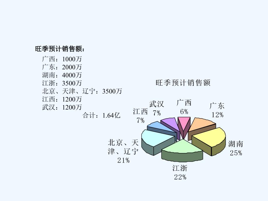 《精编》某空调旺季媒体策划_第4页