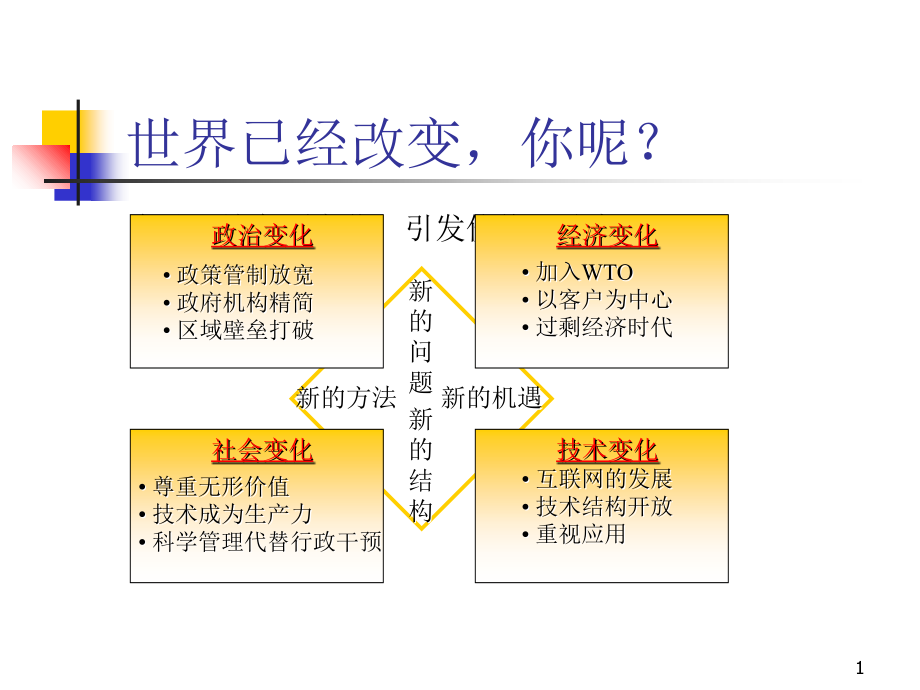 《精编》专业化的方案营销_第2页