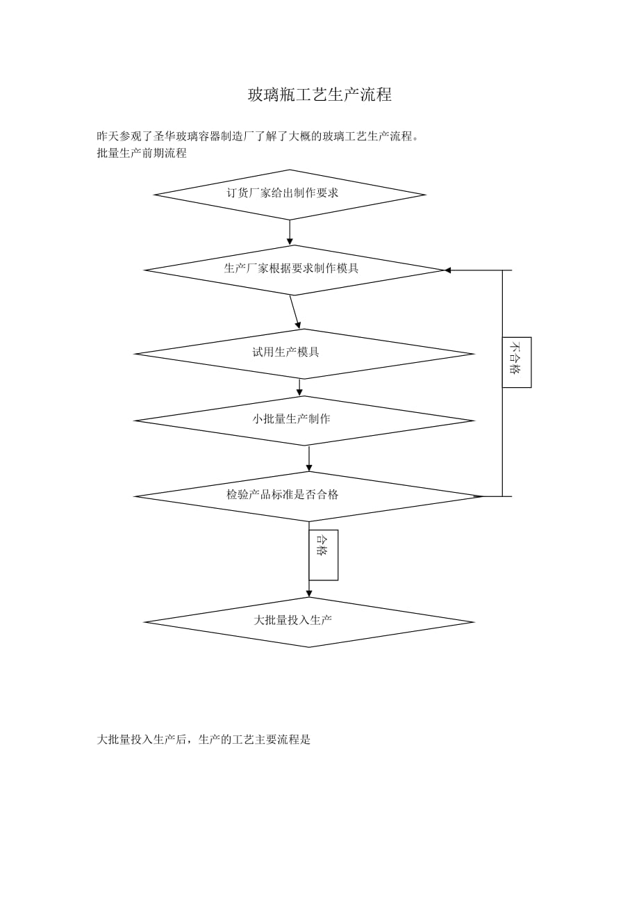 玻璃瓶的工艺制作流程.doc_第1页