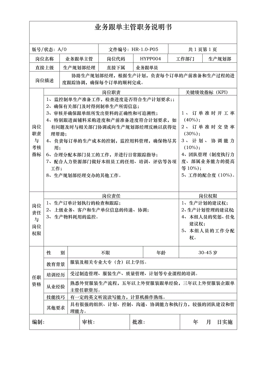 XX服装厂生产中心岗位说明书_第3页