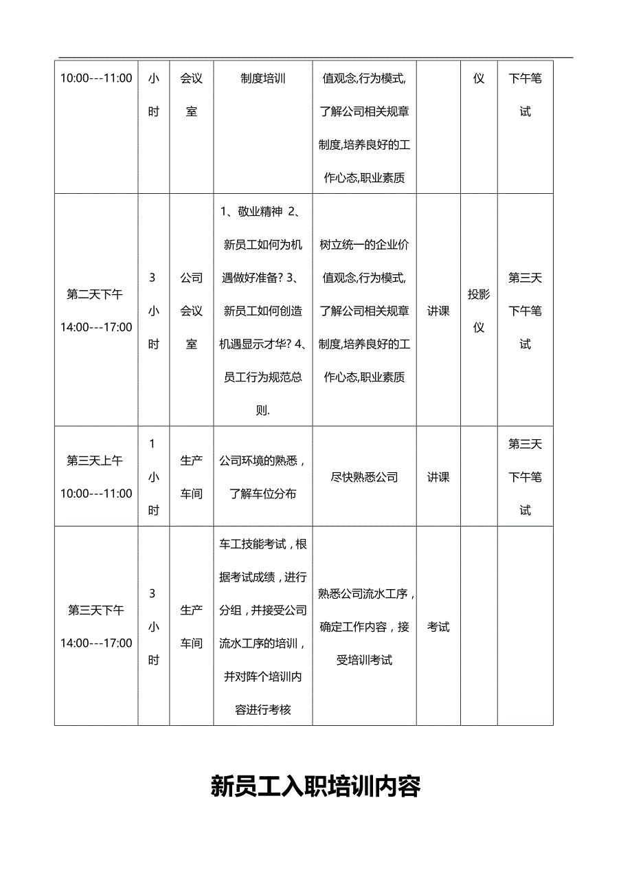 2020（入职指引）某公司新员工入职培训方案与制度_第2页