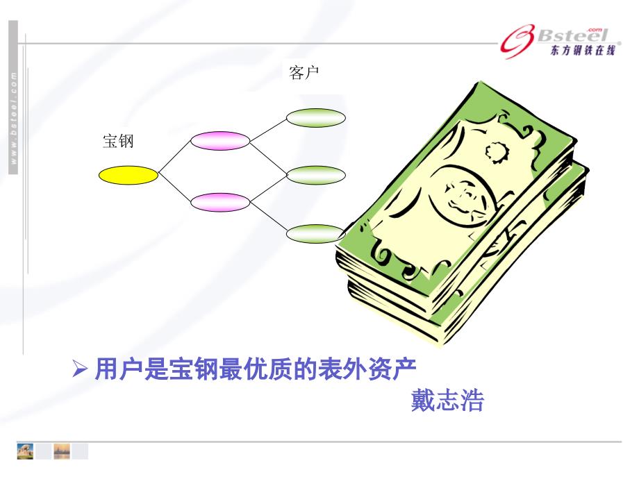 《精编》宝钢的网络营销系统研究_第2页