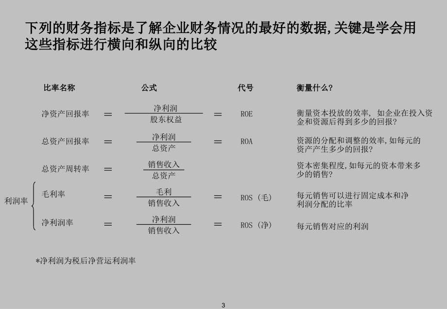 《精编》基本的财务管理分析概念和工具_第4页