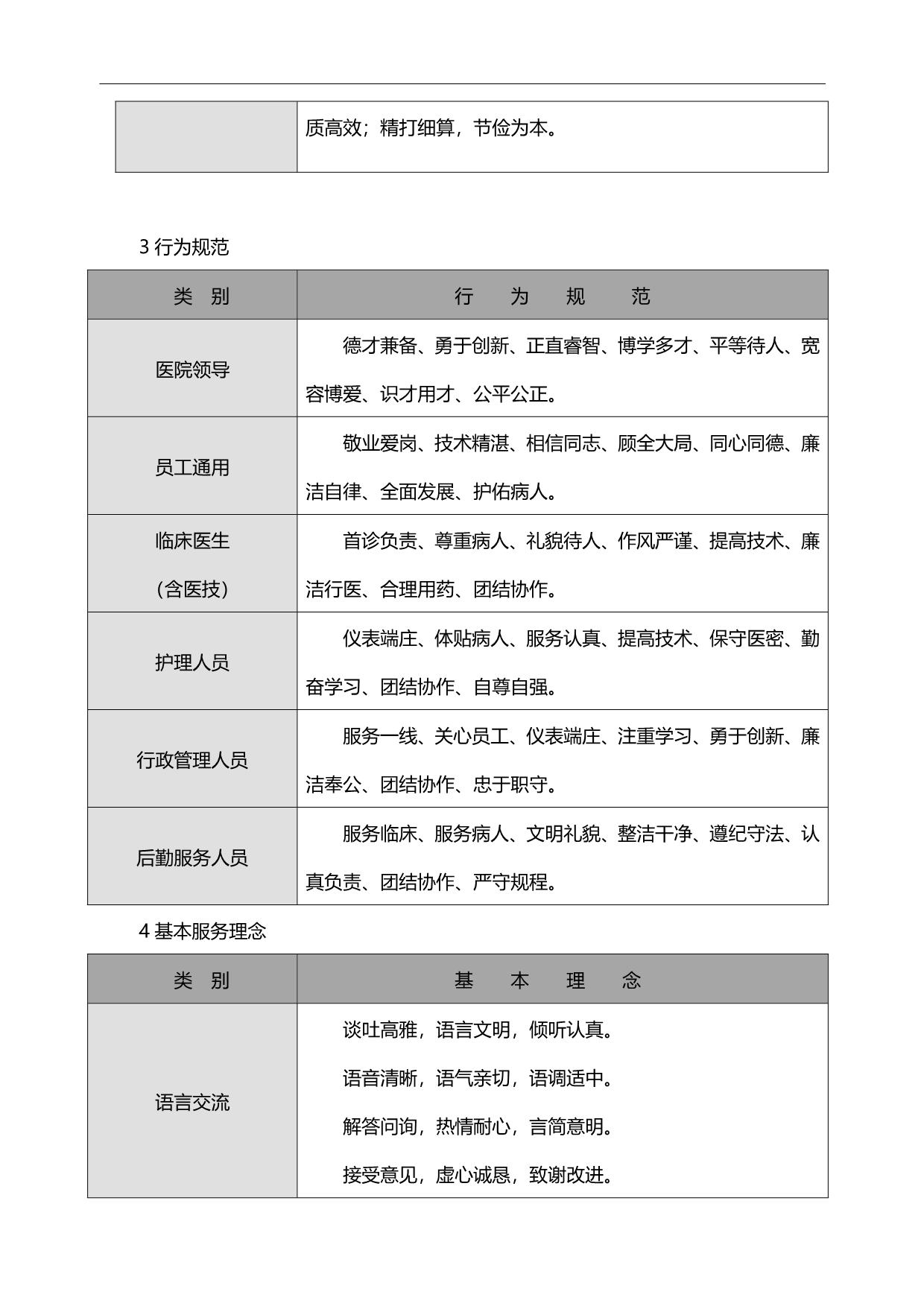 2020（员工管理）医院员工语言与行为规范教材_第3页