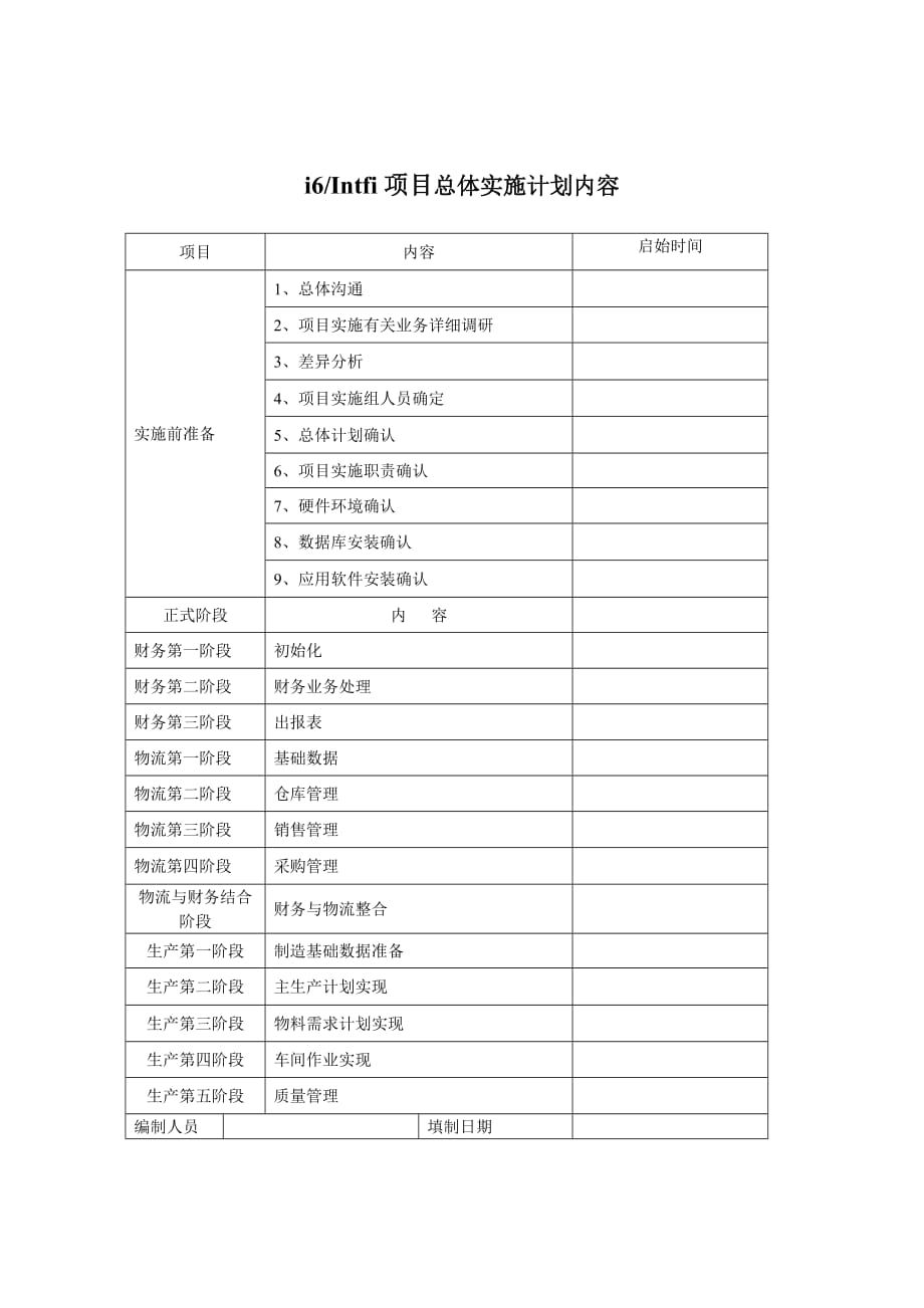 《精编》项目实施计划报表_第1页