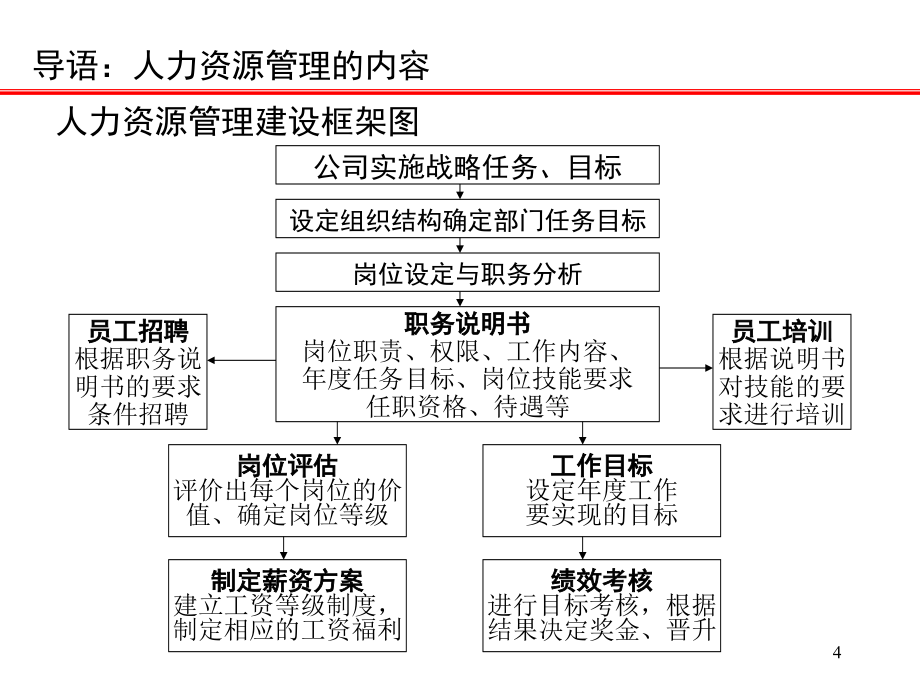 《精编》饮食企业员工工作管理方案分析_第4页