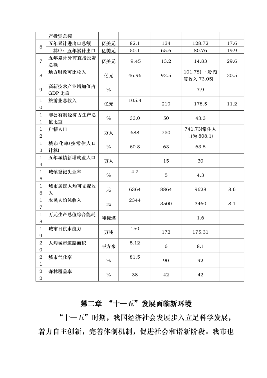 西安市国民经济和社会发展_第4页