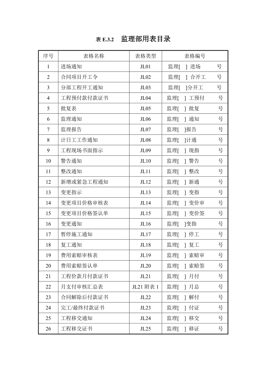 水利工程监理用表.doc_第1页