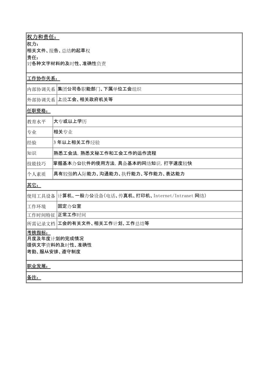 《精编》工会办公室工会文秘岗位职责_第2页