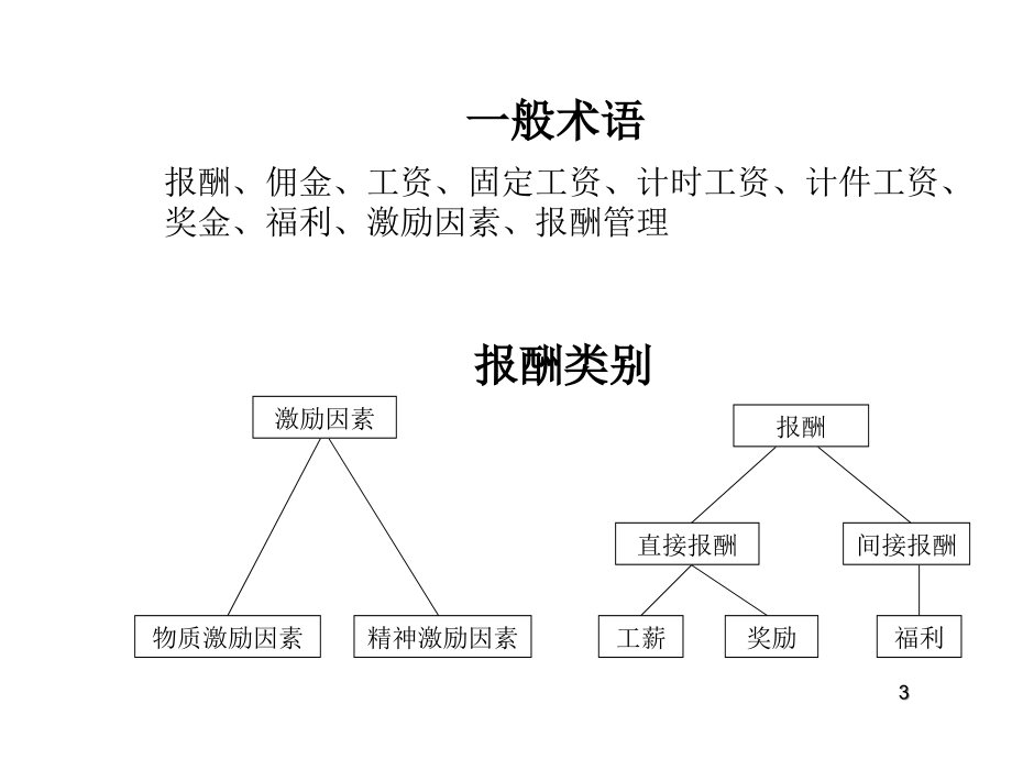 《精编》饮食行业全面薪酬福利管理_第3页