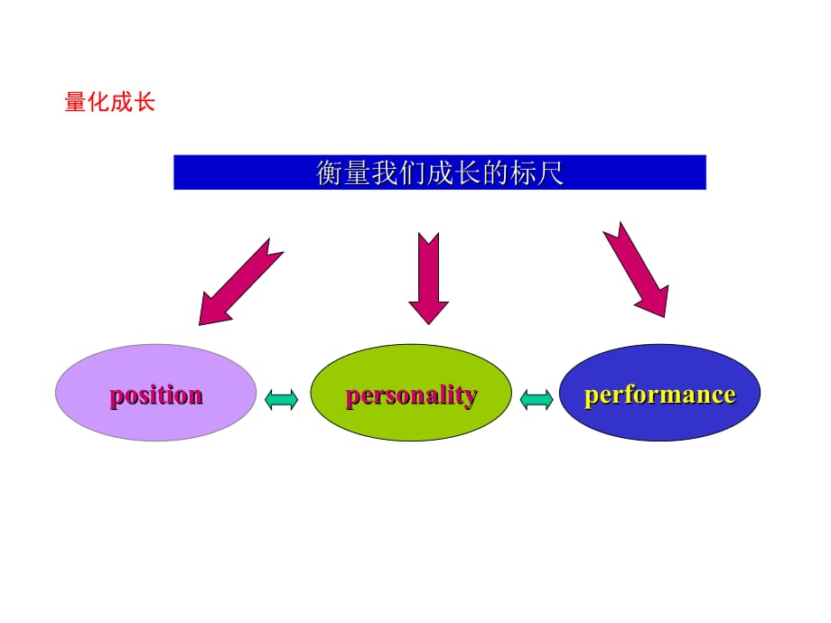 《精编》我们的职业生涯规划_第5页