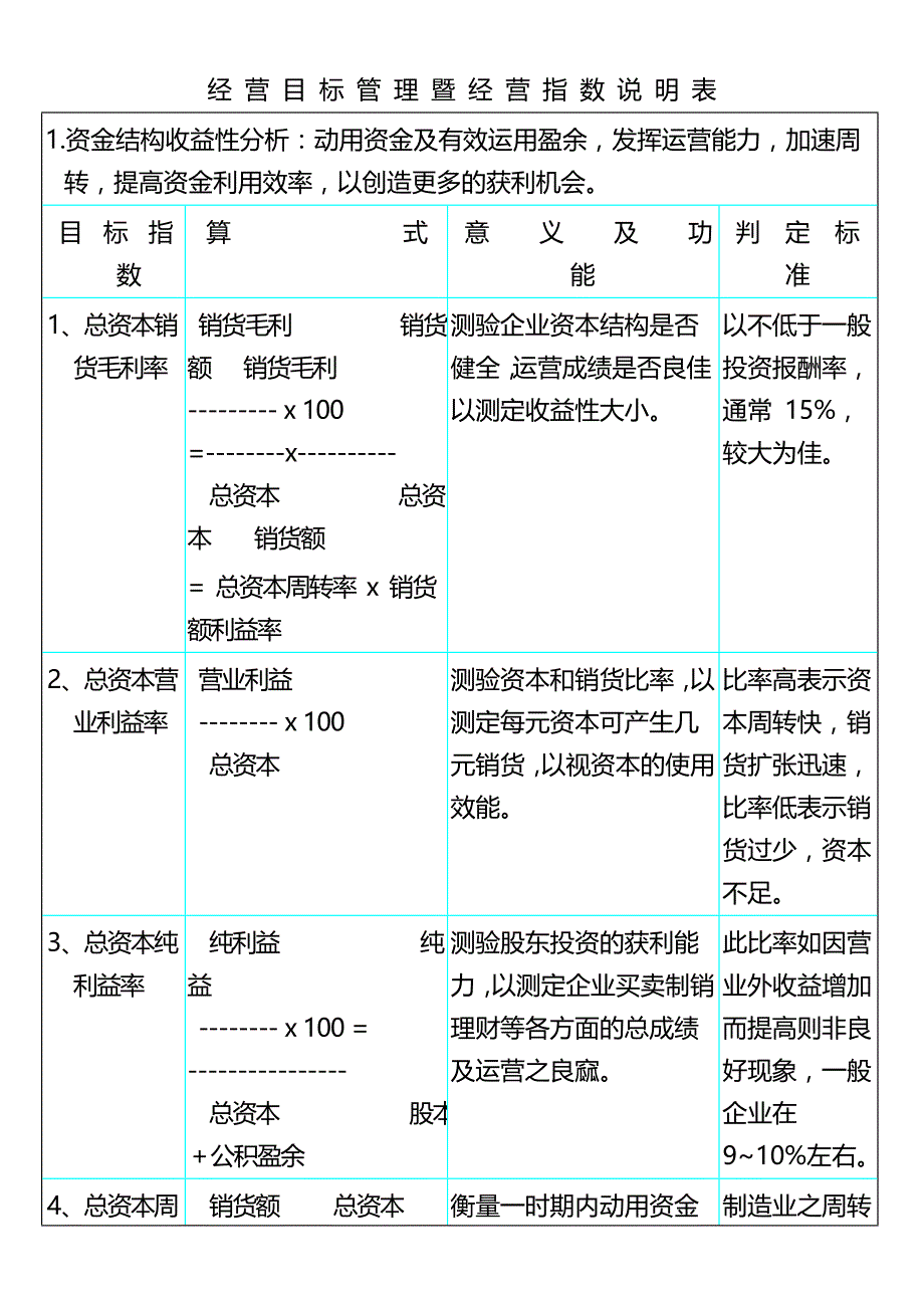 2020（KPI绩效考核）KPI参考指标_第1页