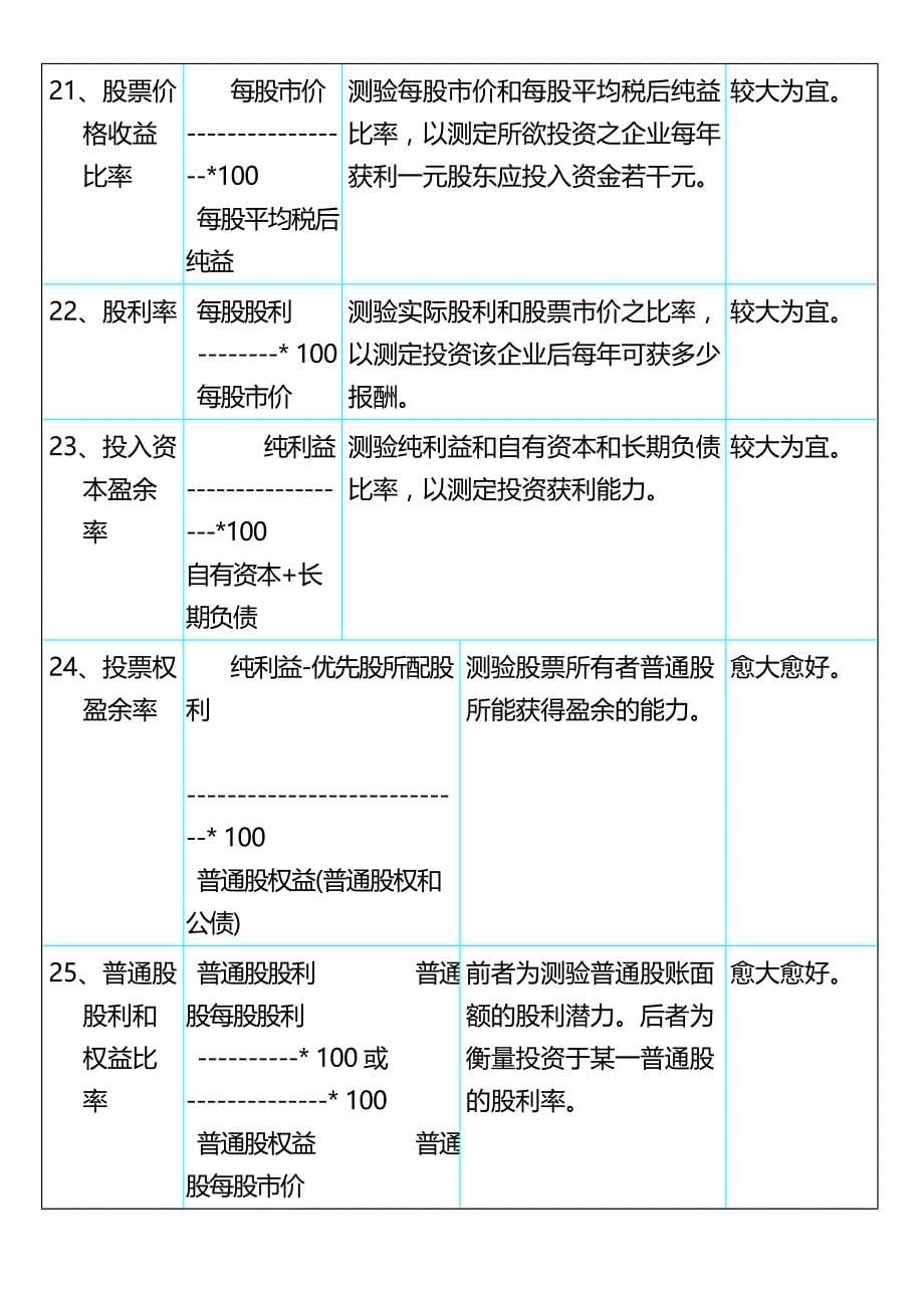 2020（KPI绩效考核）KPI参考指标_第5页